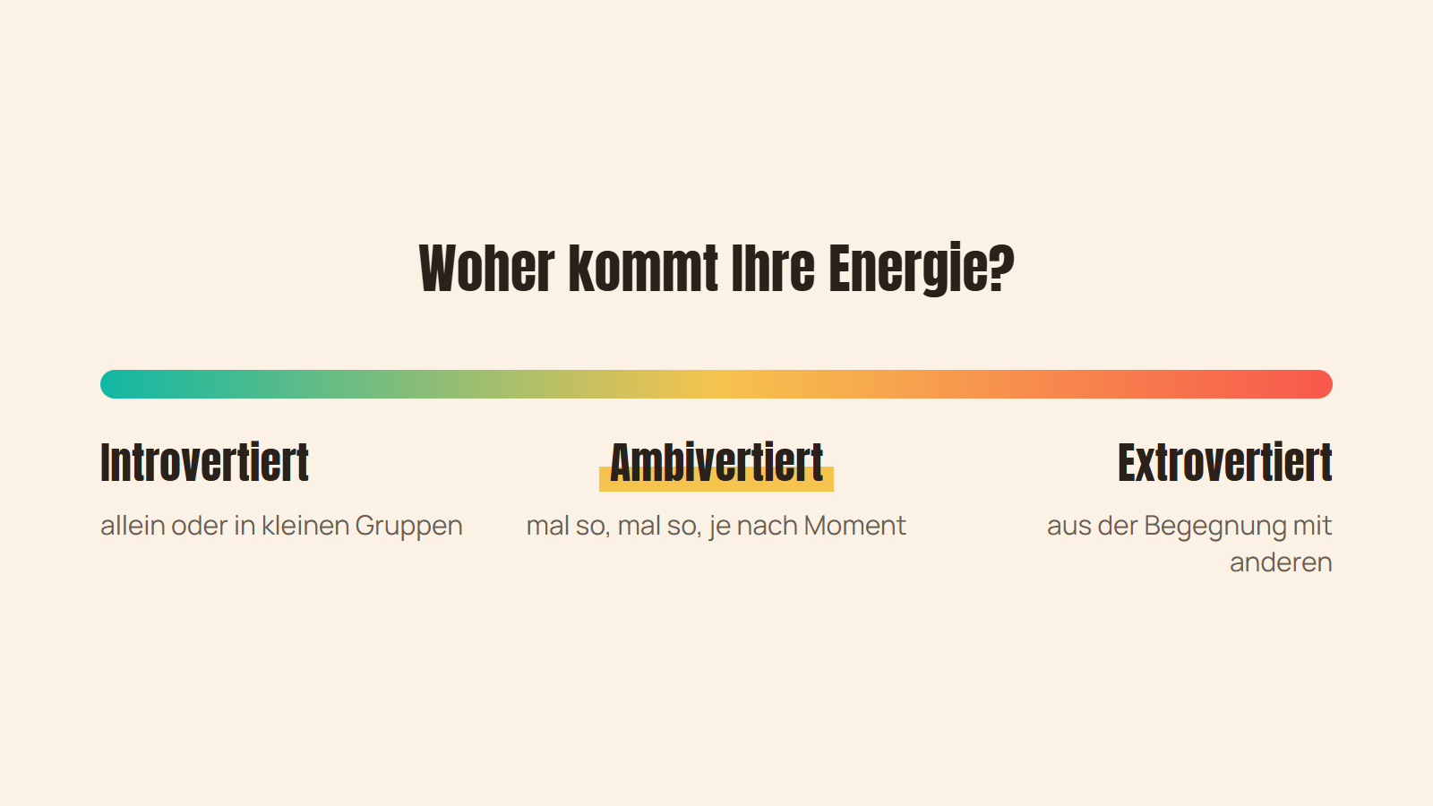Das Spektrum von introvertiert über ambivertiert bis extrovertiert