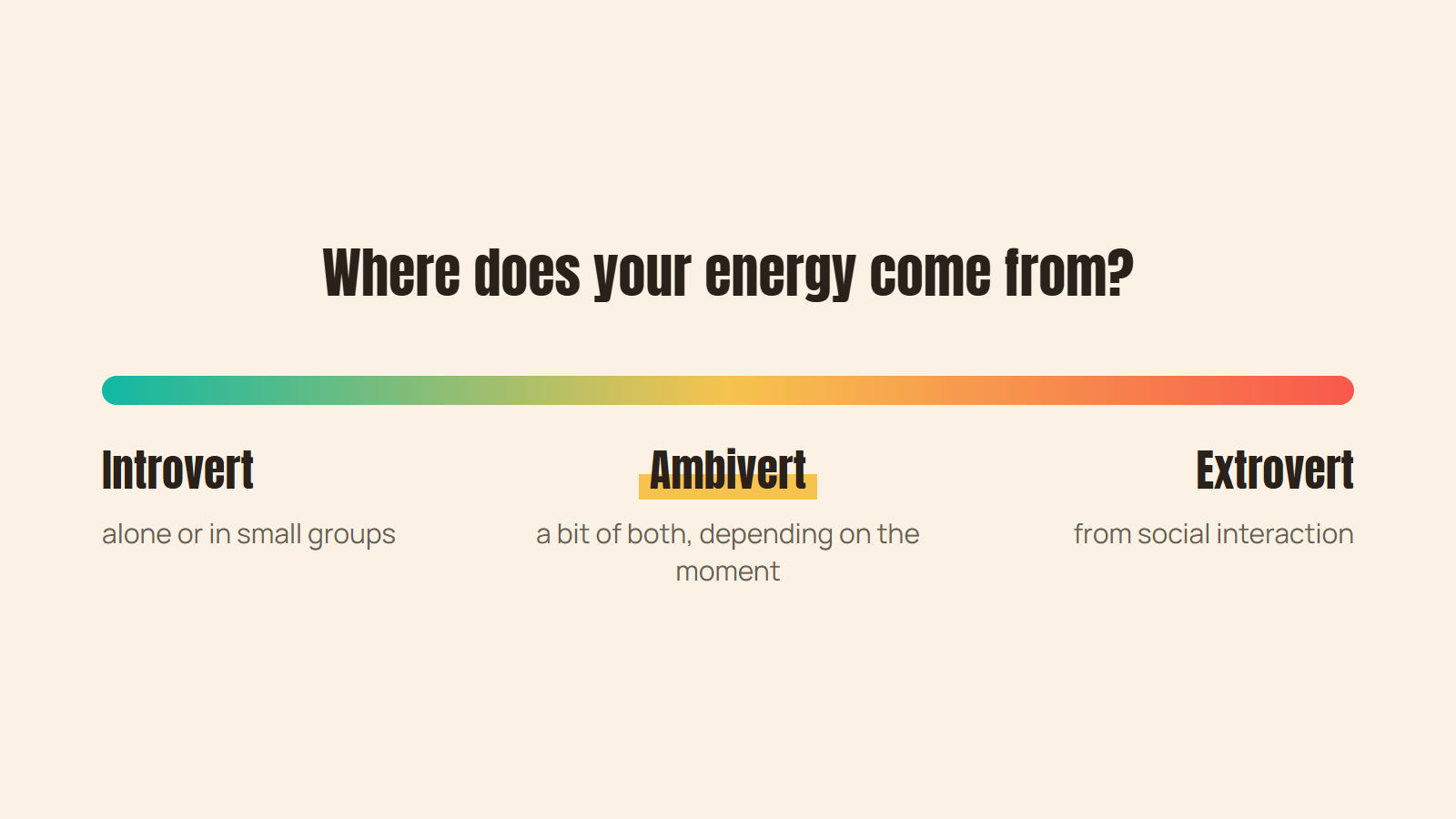 The spectrum from introvert to ambivert to extrovert: where your energy comes from