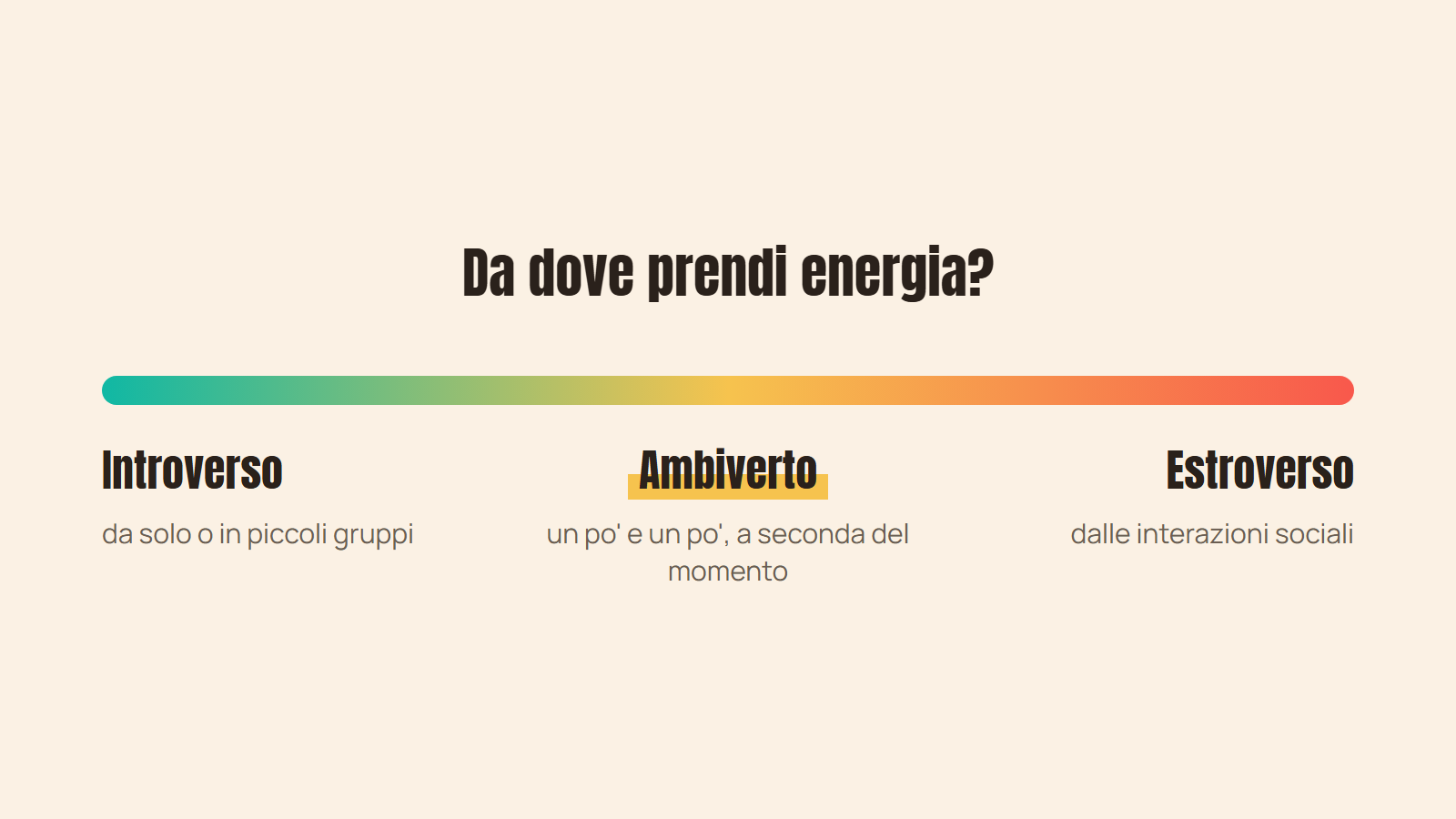 Lo spettro da introverso ad ambiverto a estroverso: da dove prendi energia