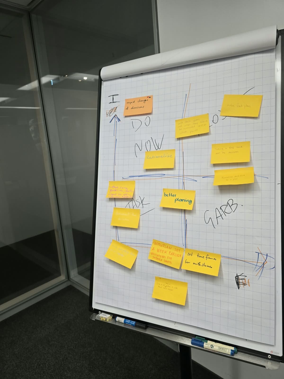 Una lavagna a fogli mobili con una matrice di decisioni costruita a post-it gialli durante il workshop