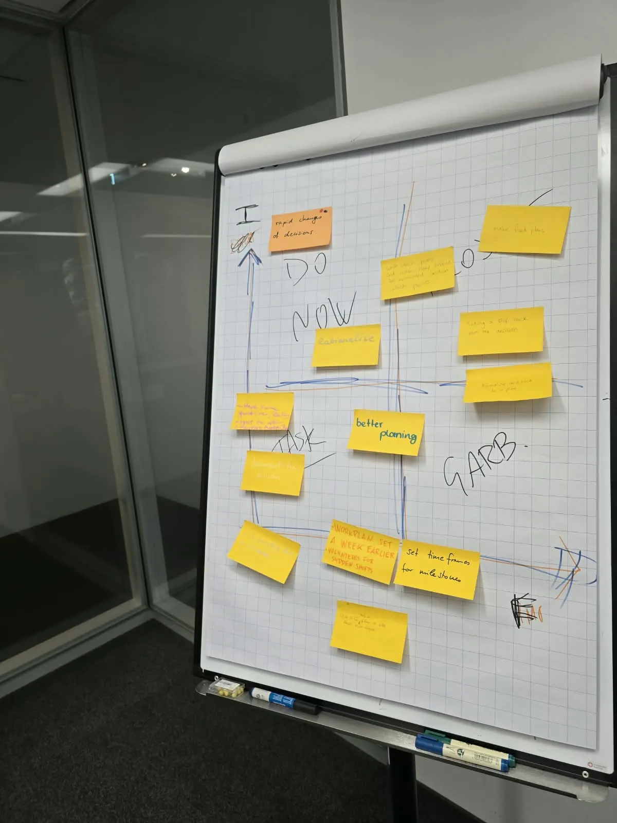 Workshop flipchart covered in sticky notes: a prioritisation matrix with notes on documenting decisions and setting time frames for milestones.