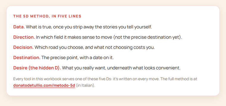 The 5D Method in five lines inside the Crossroads Workbook: Data, Direction, Decision, Destination, Desire